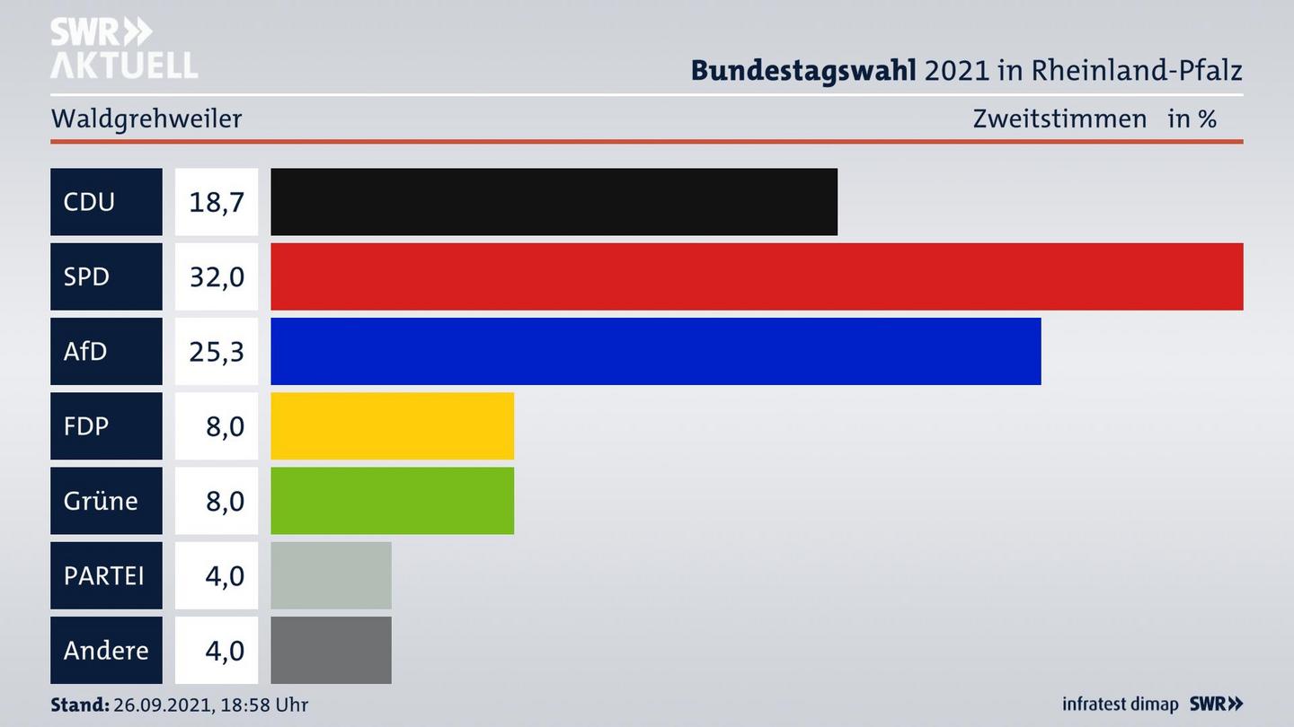 ES3ElectionBTW21Specific