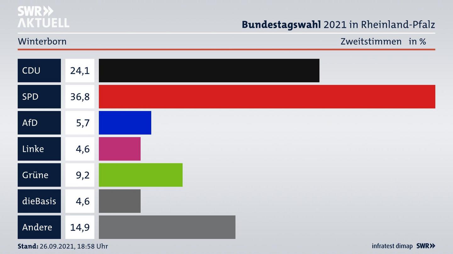ES3ElectionBTW21Specific