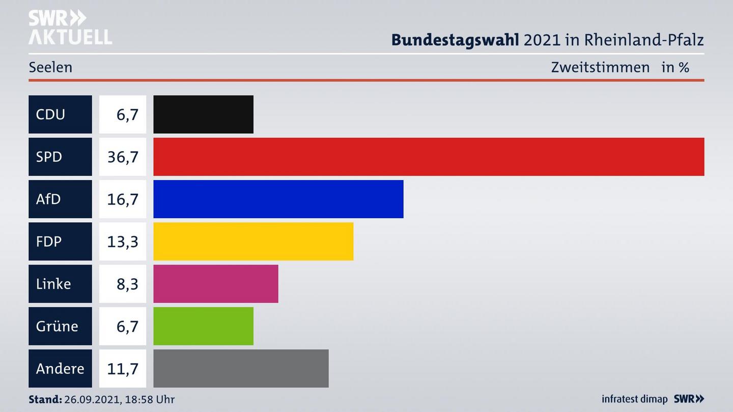 ES3ElectionBTW21Specific