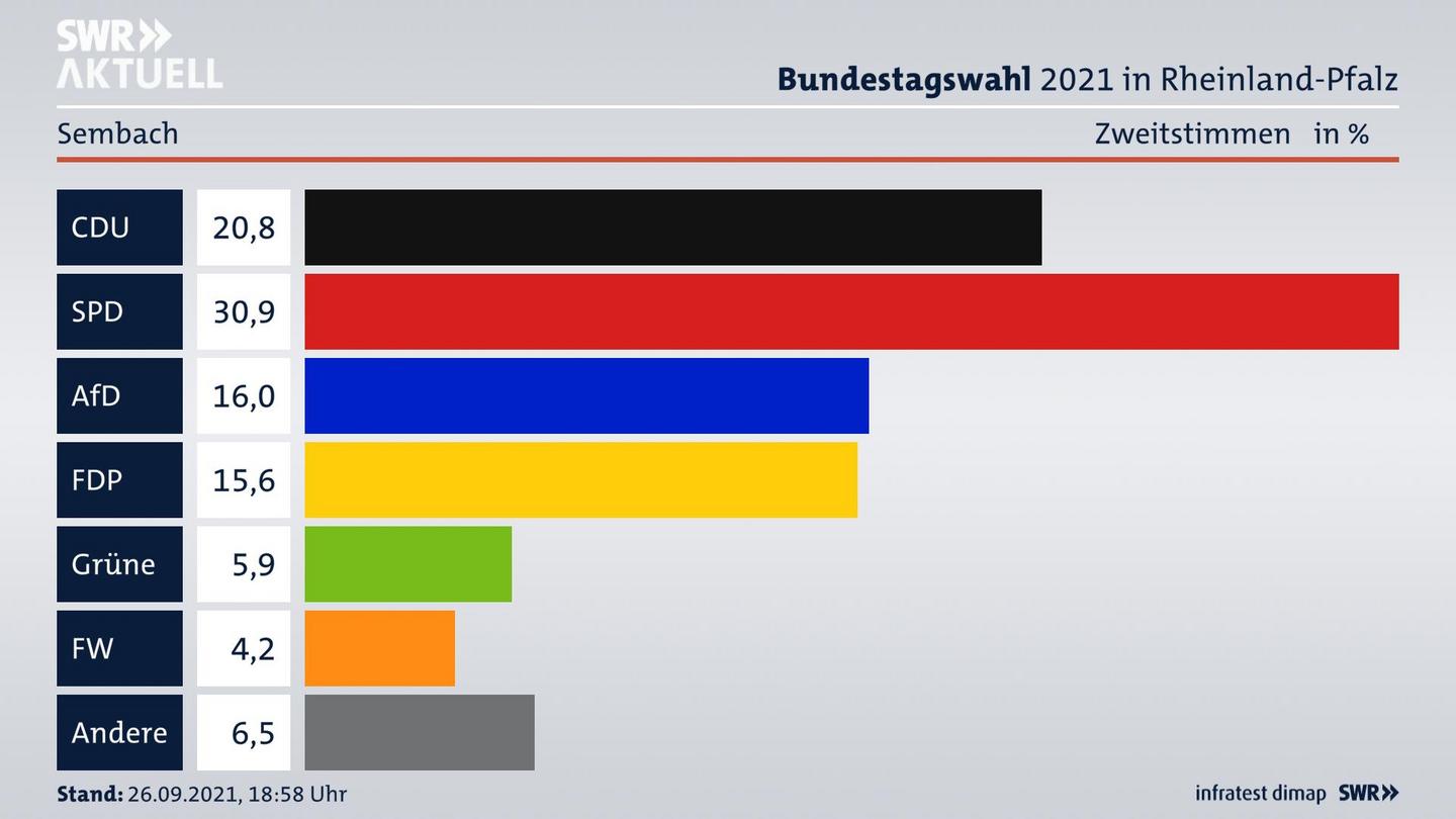 ES3ElectionBTW21Specific