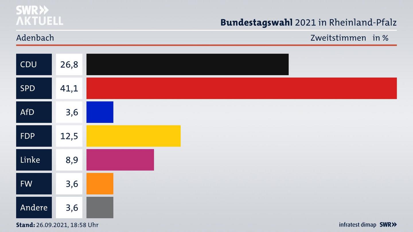 ES3ElectionBTW21Specific