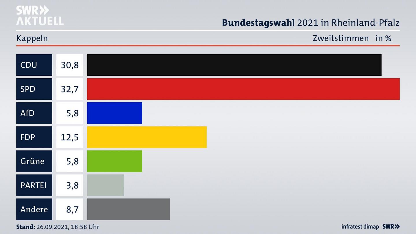 ES3ElectionBTW21Specific