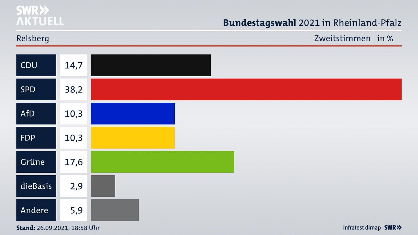 ES3ElectionBTW21Specific