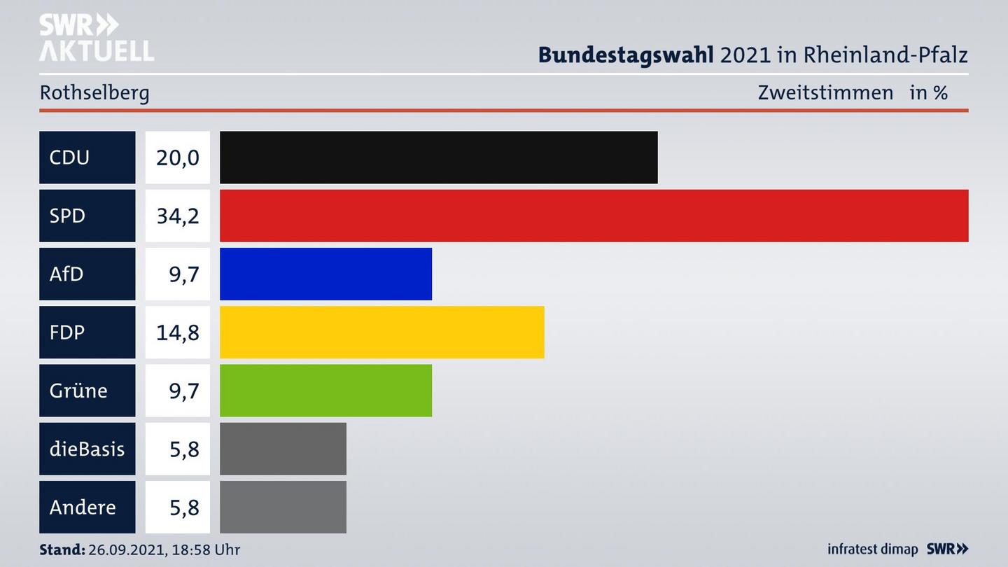 ES3ElectionBTW21Specific