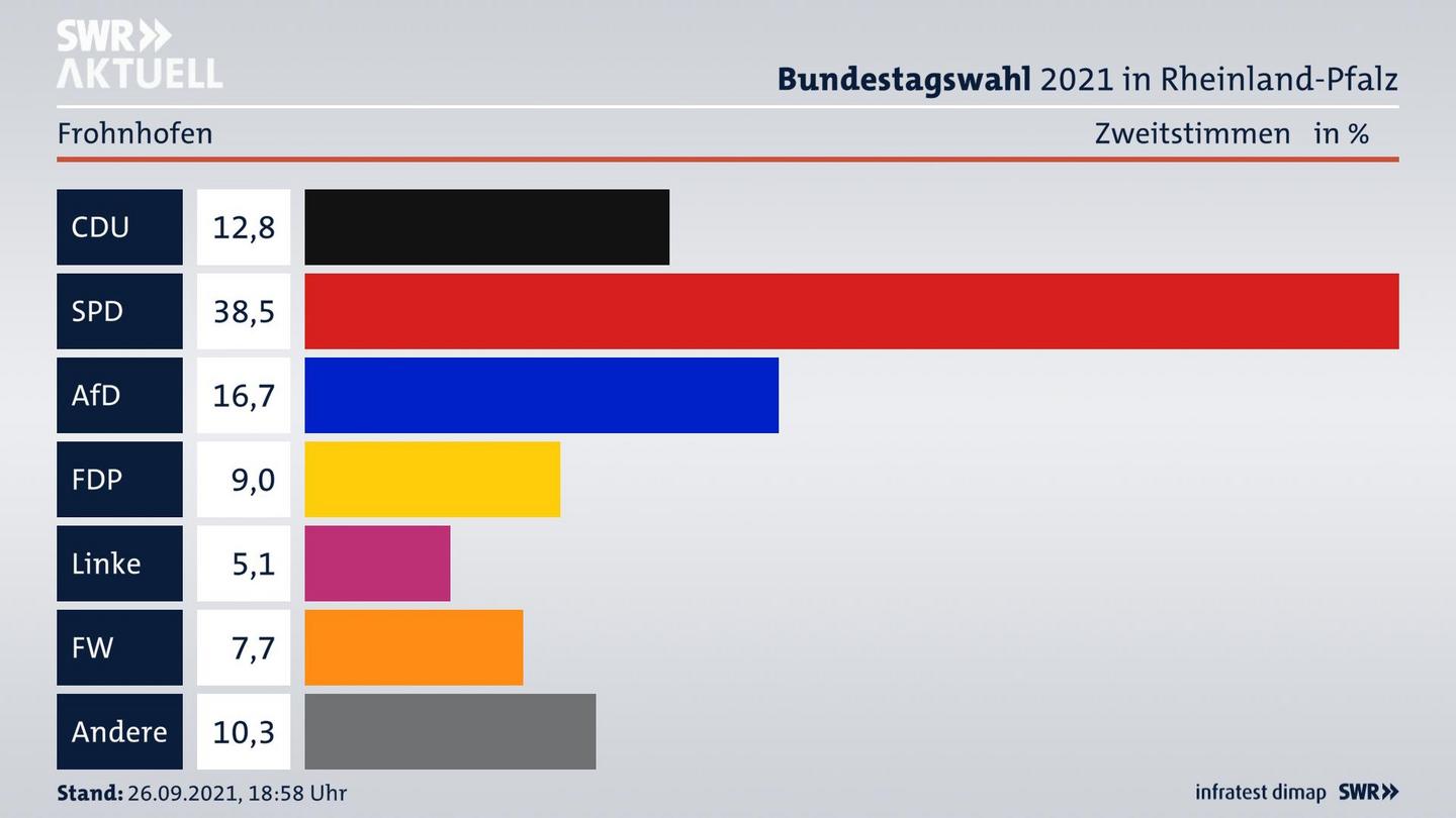 ES3ElectionBTW21Specific