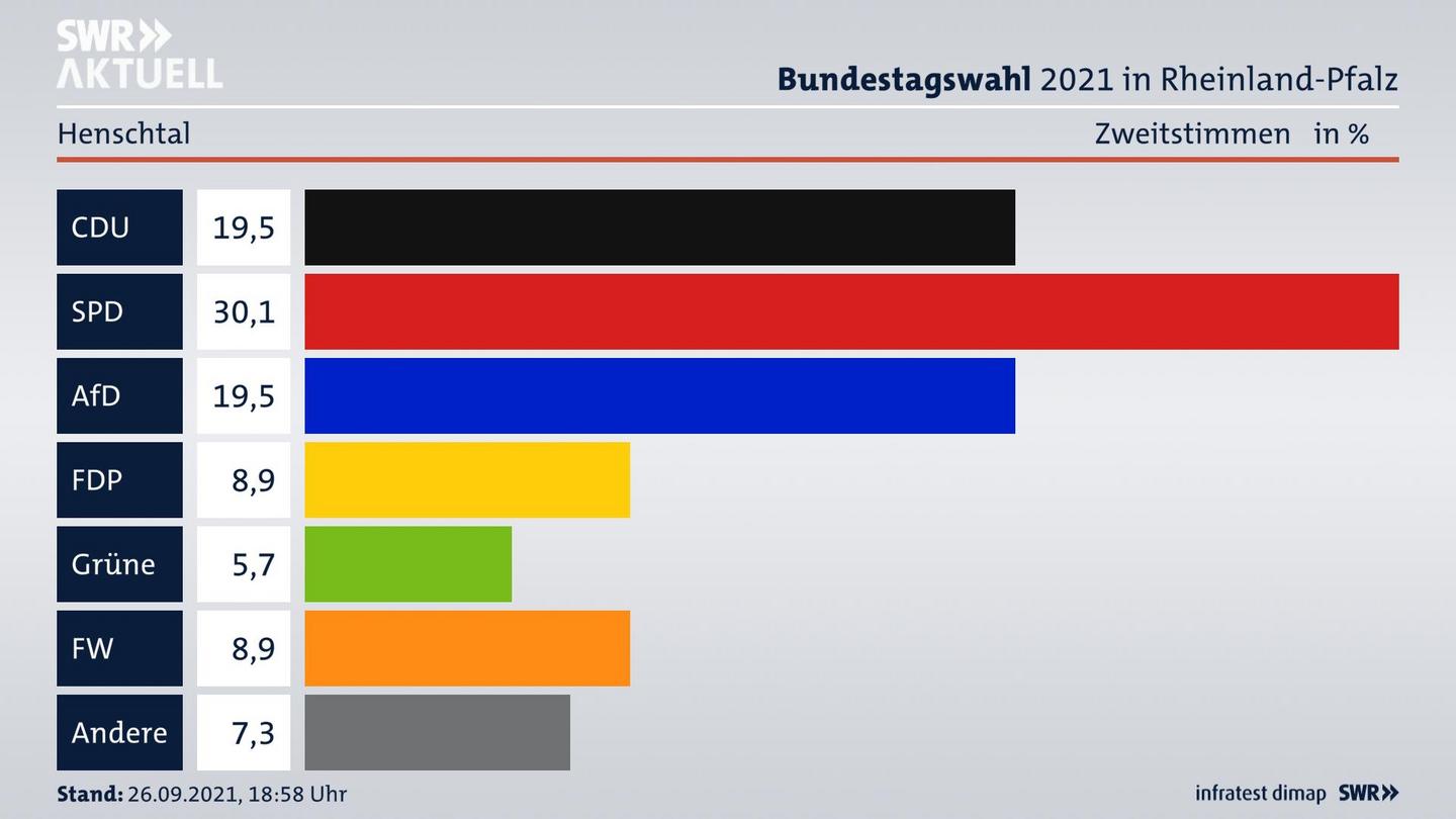 ES3ElectionBTW21Specific