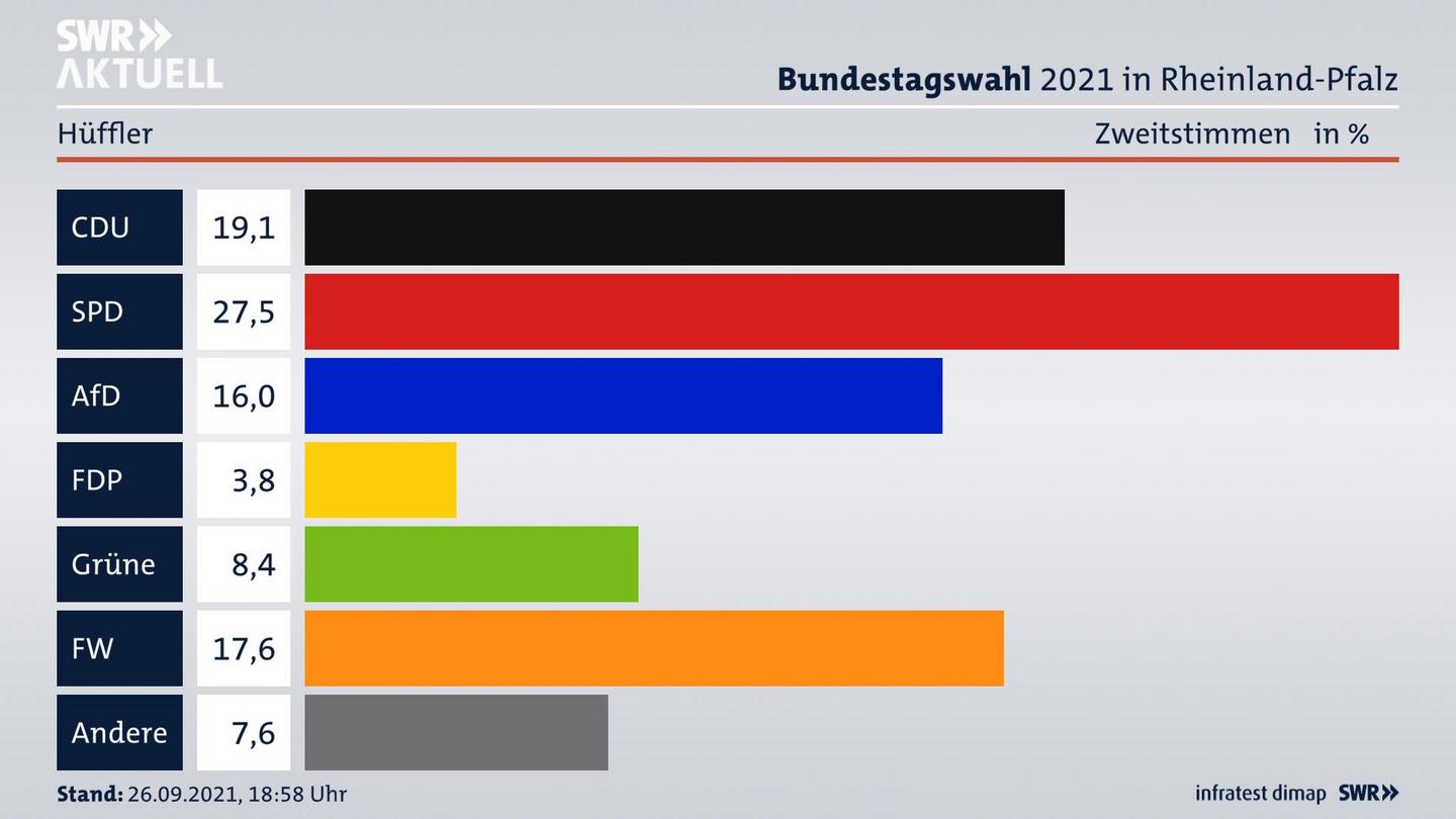 ES3ElectionBTW21Specific