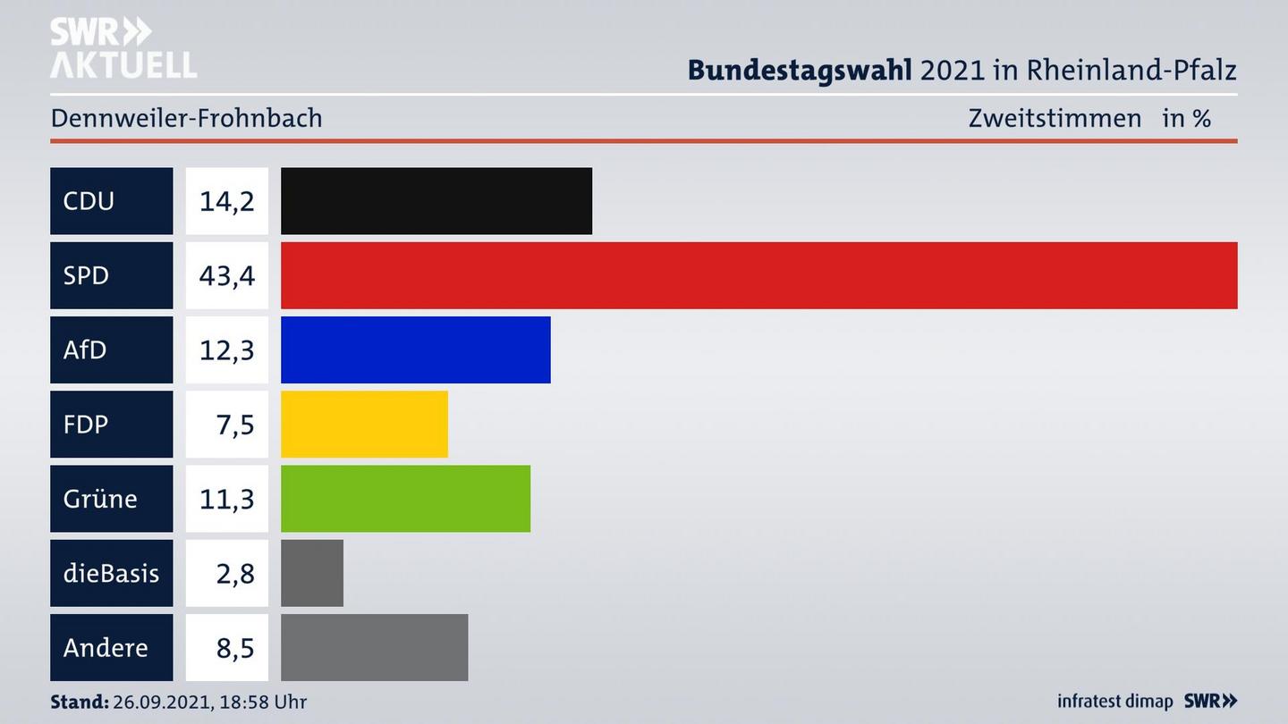 ES3ElectionBTW21Specific