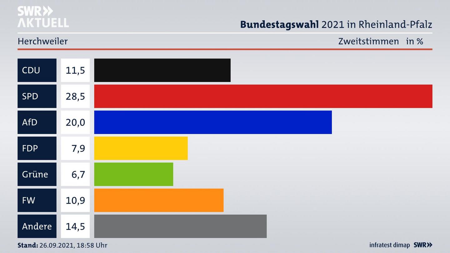 ES3ElectionBTW21Specific
