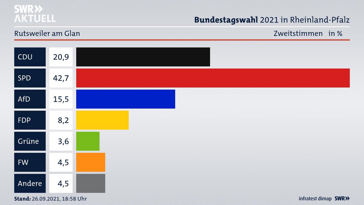 ES3ElectionBTW21Specific