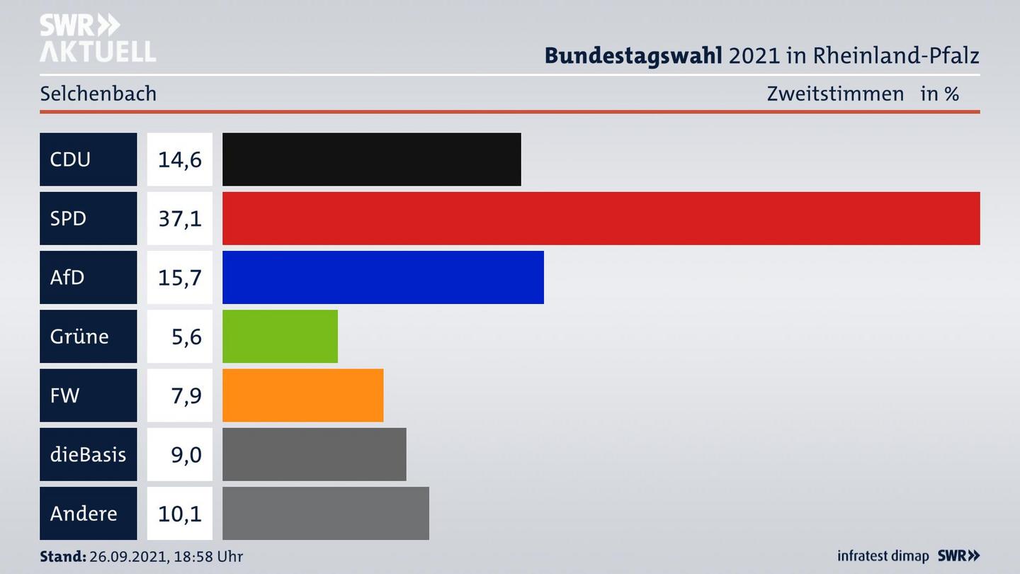 ES3ElectionBTW21Specific