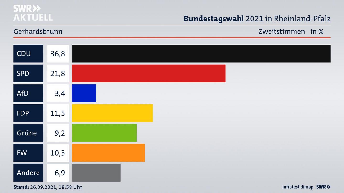 ES3ElectionBTW21Specific