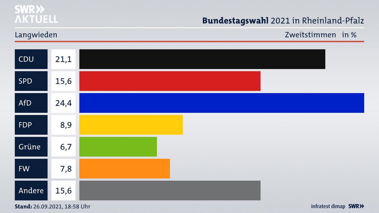 ES3ElectionBTW21Specific