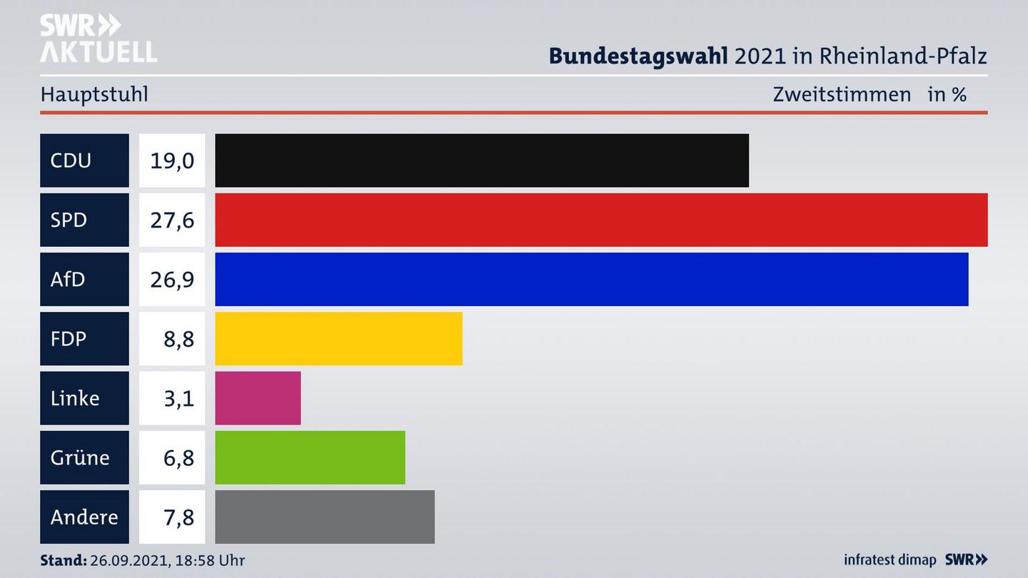 ES3ElectionBTW21Specific