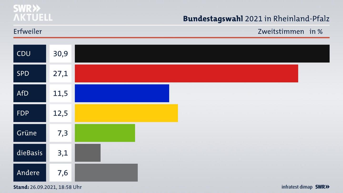 ES3ElectionBTW21Specific