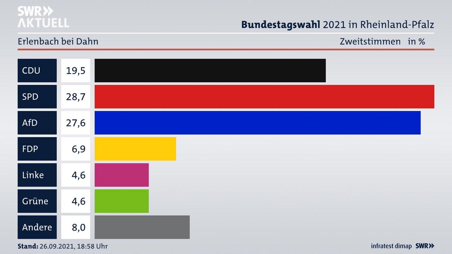 ES3ElectionBTW21Specific