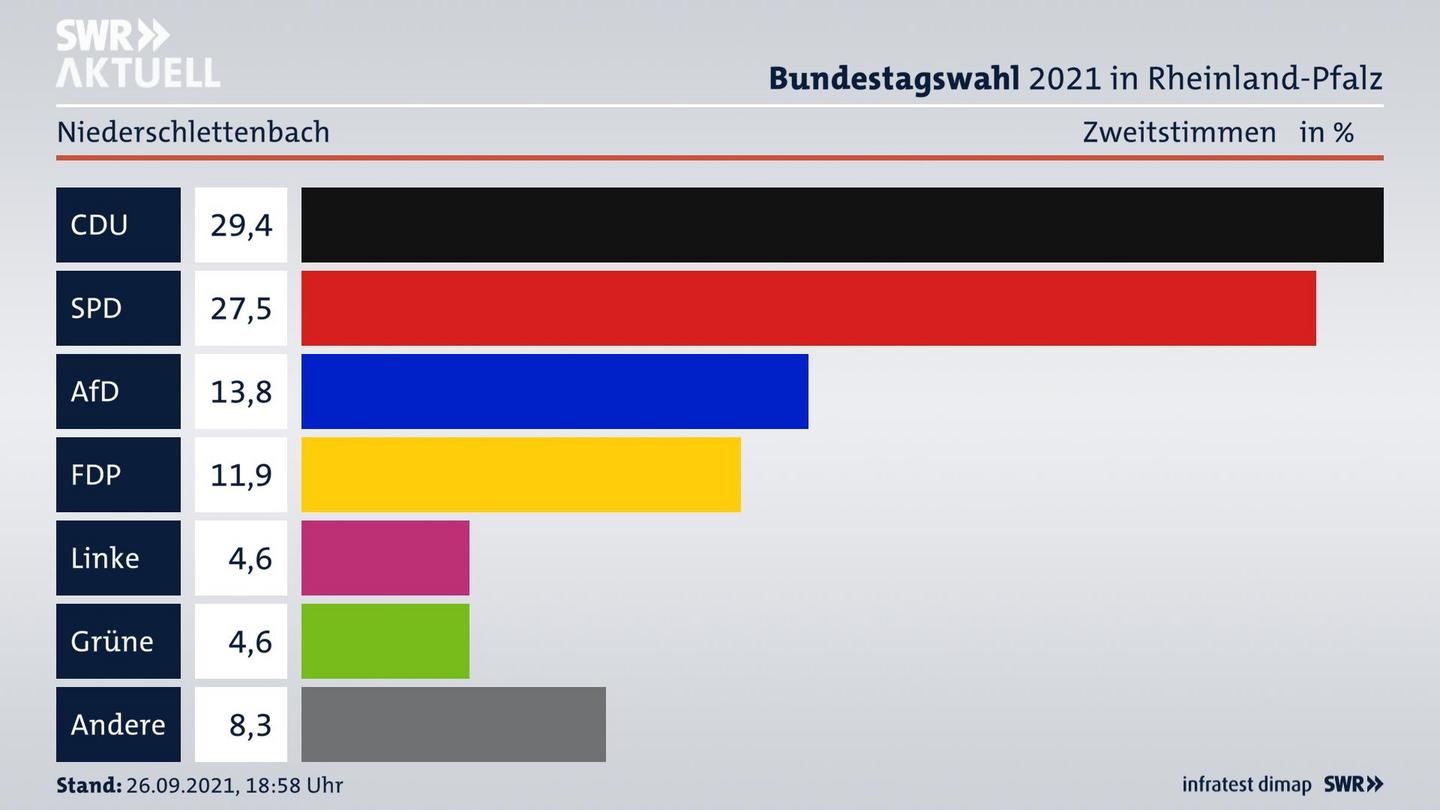 ES3ElectionBTW21Specific