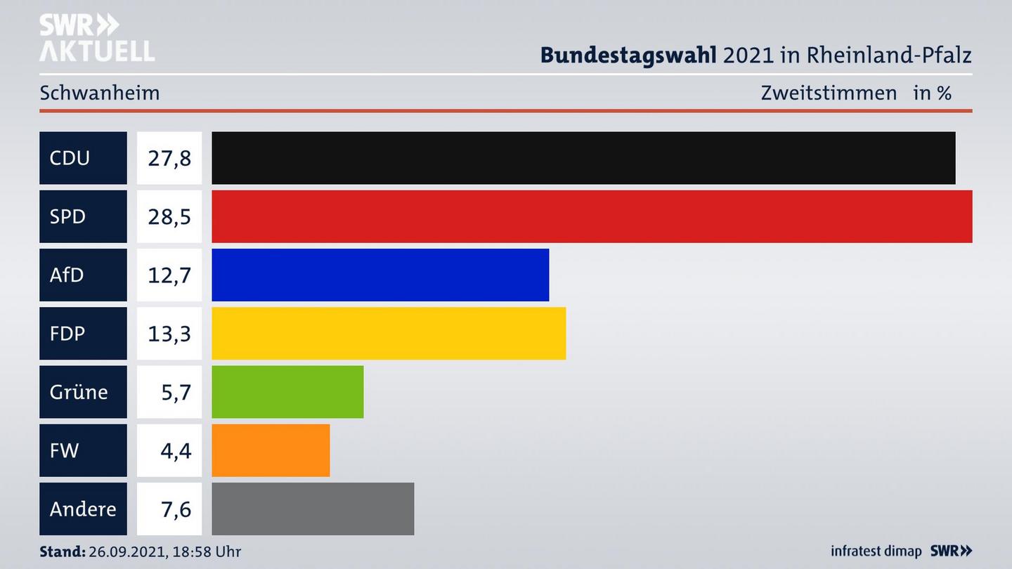 ES3ElectionBTW21Specific