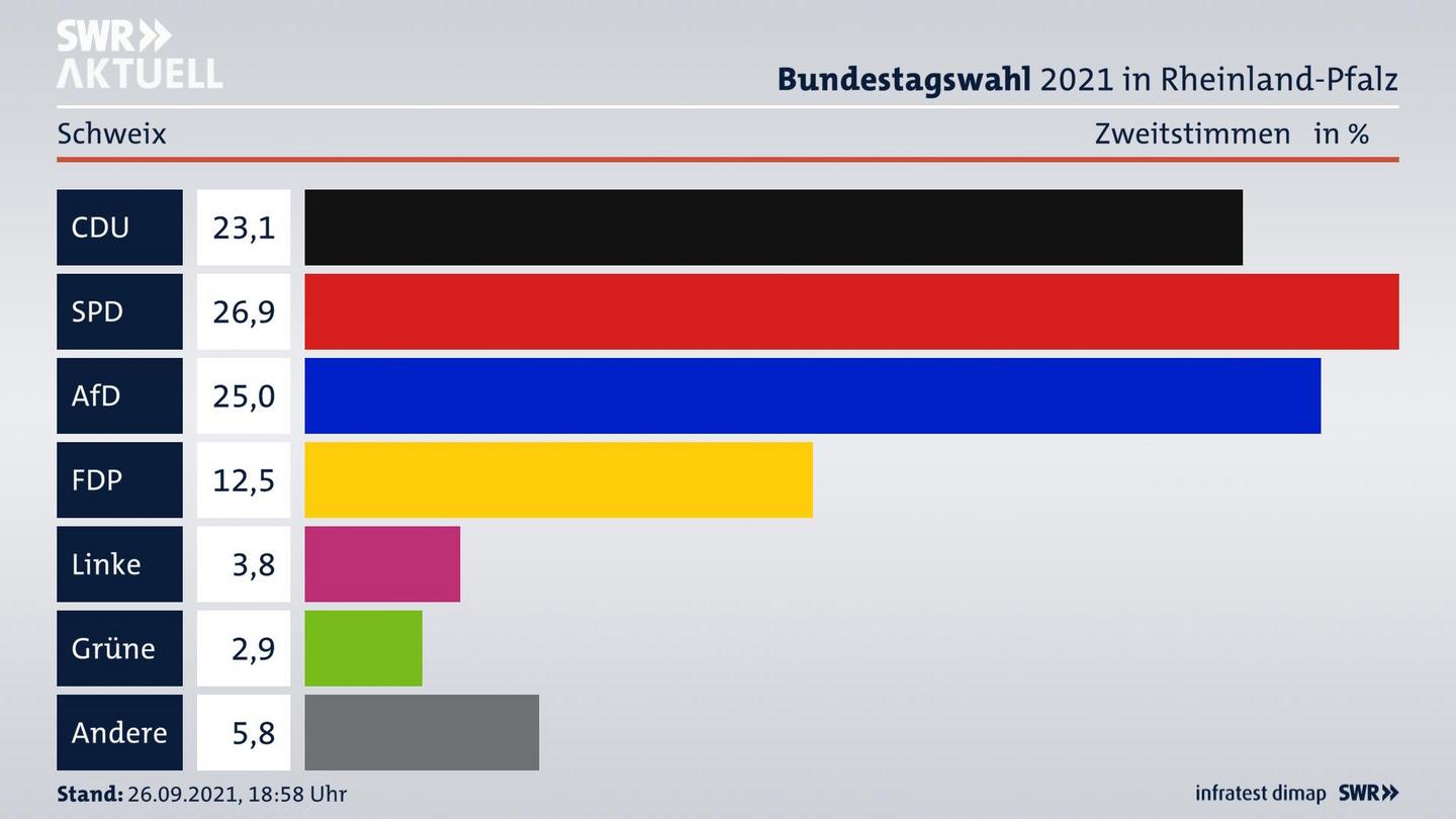 ES3ElectionBTW21Specific