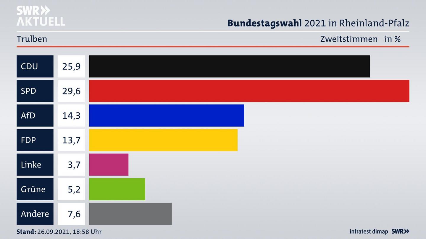ES3ElectionBTW21Specific