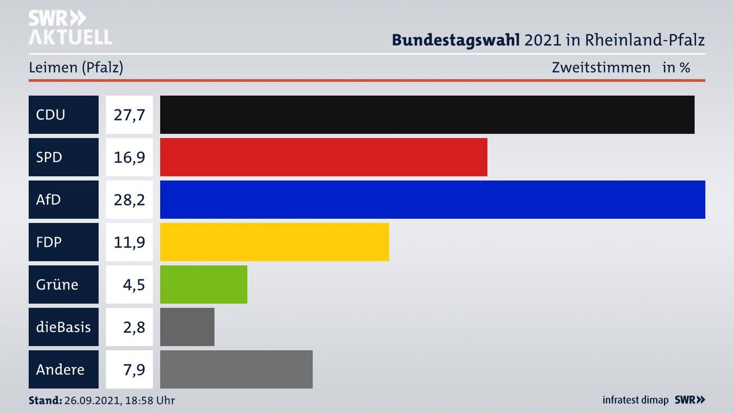 ES3ElectionBTW21Specific