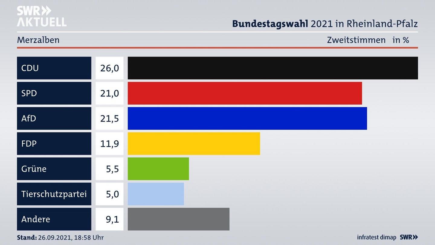 ES3ElectionBTW21Specific