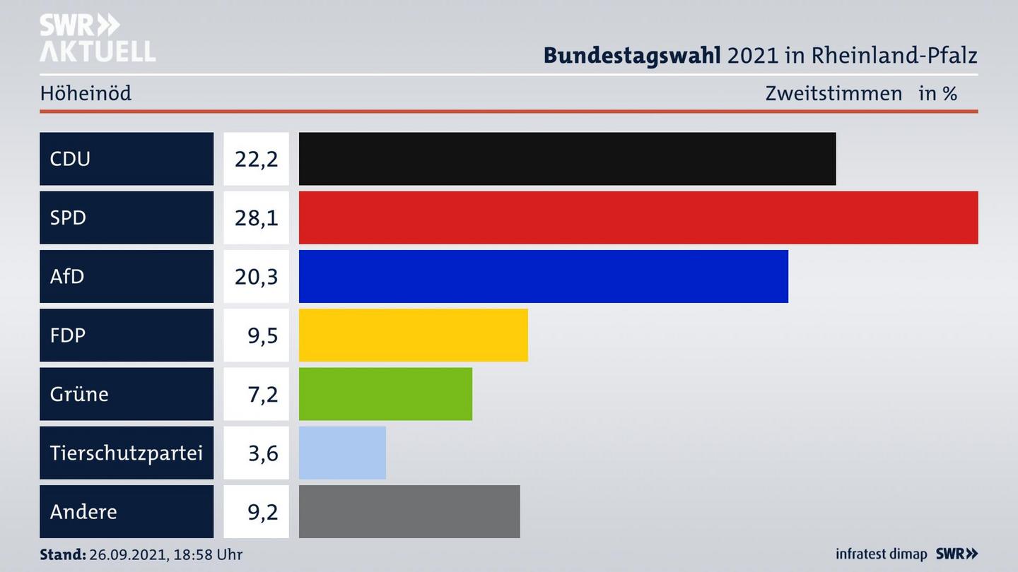 ES3ElectionBTW21Specific