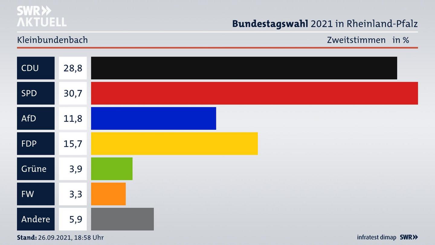 ES3ElectionBTW21Specific