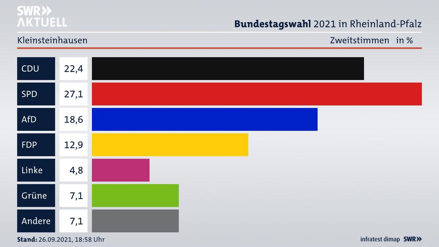 ES3ElectionBTW21Specific