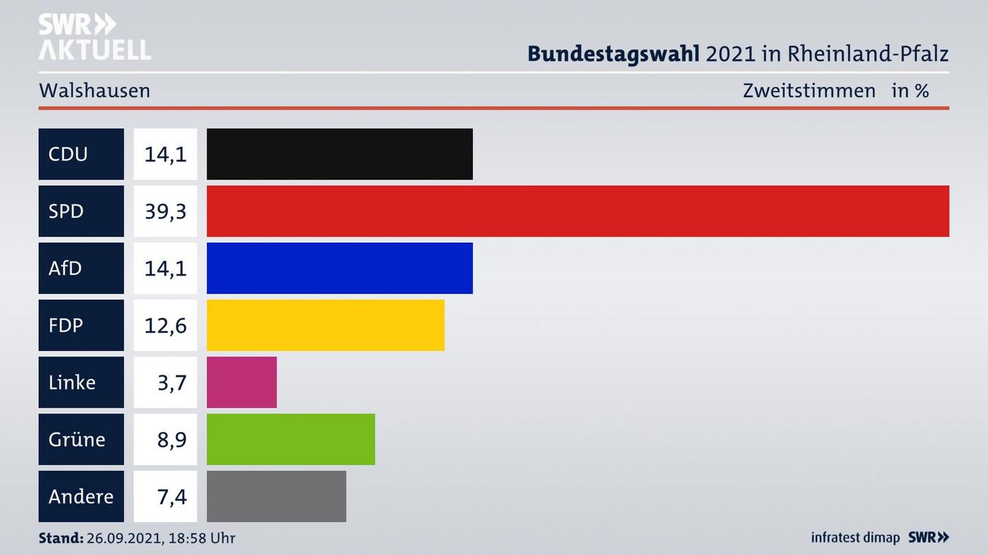 ES3ElectionBTW21Specific