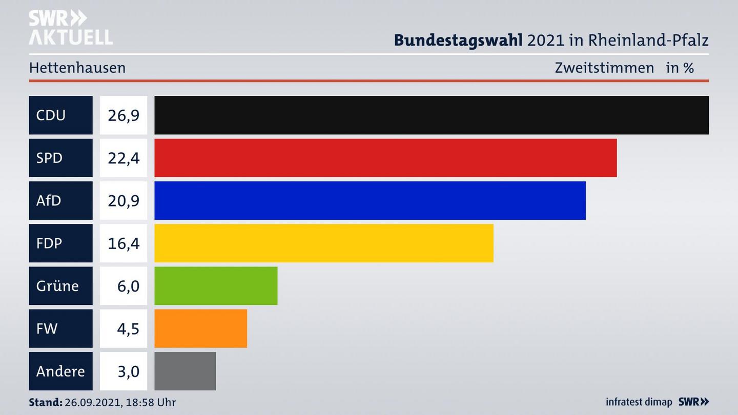 ES3ElectionBTW21Specific