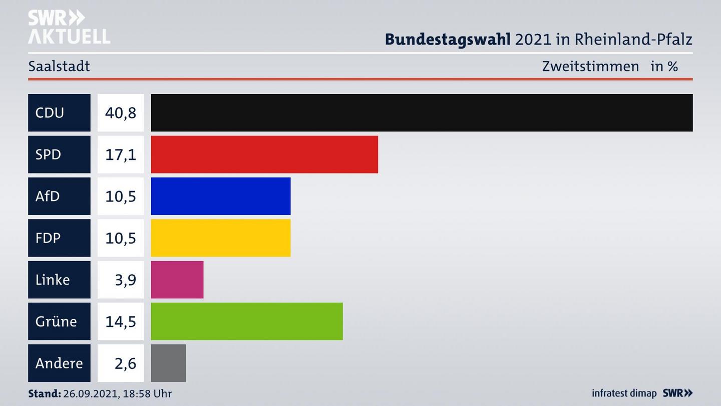 ES3ElectionBTW21Specific
