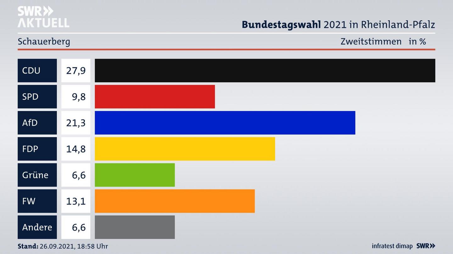 ES3ElectionBTW21Specific