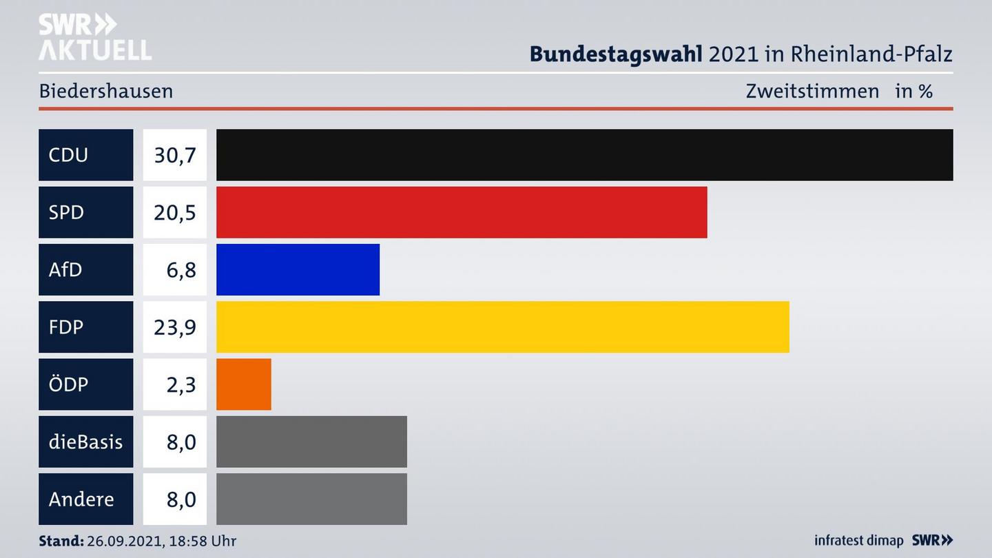 ES3ElectionBTW21Specific