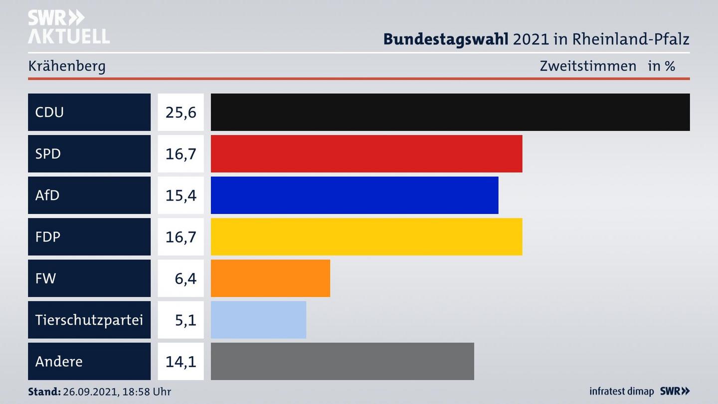 ES3ElectionBTW21Specific