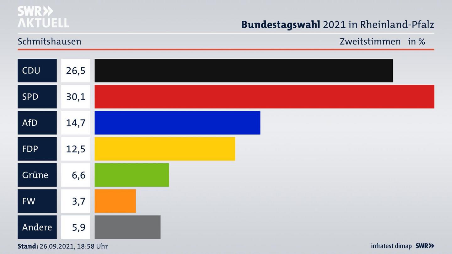 ES3ElectionBTW21Specific