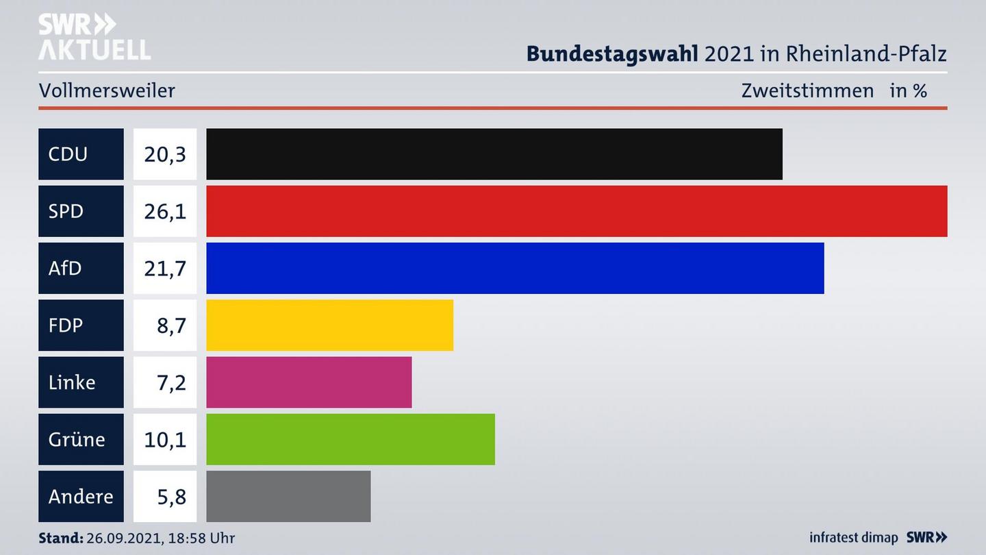 ES3ElectionBTW21Specific