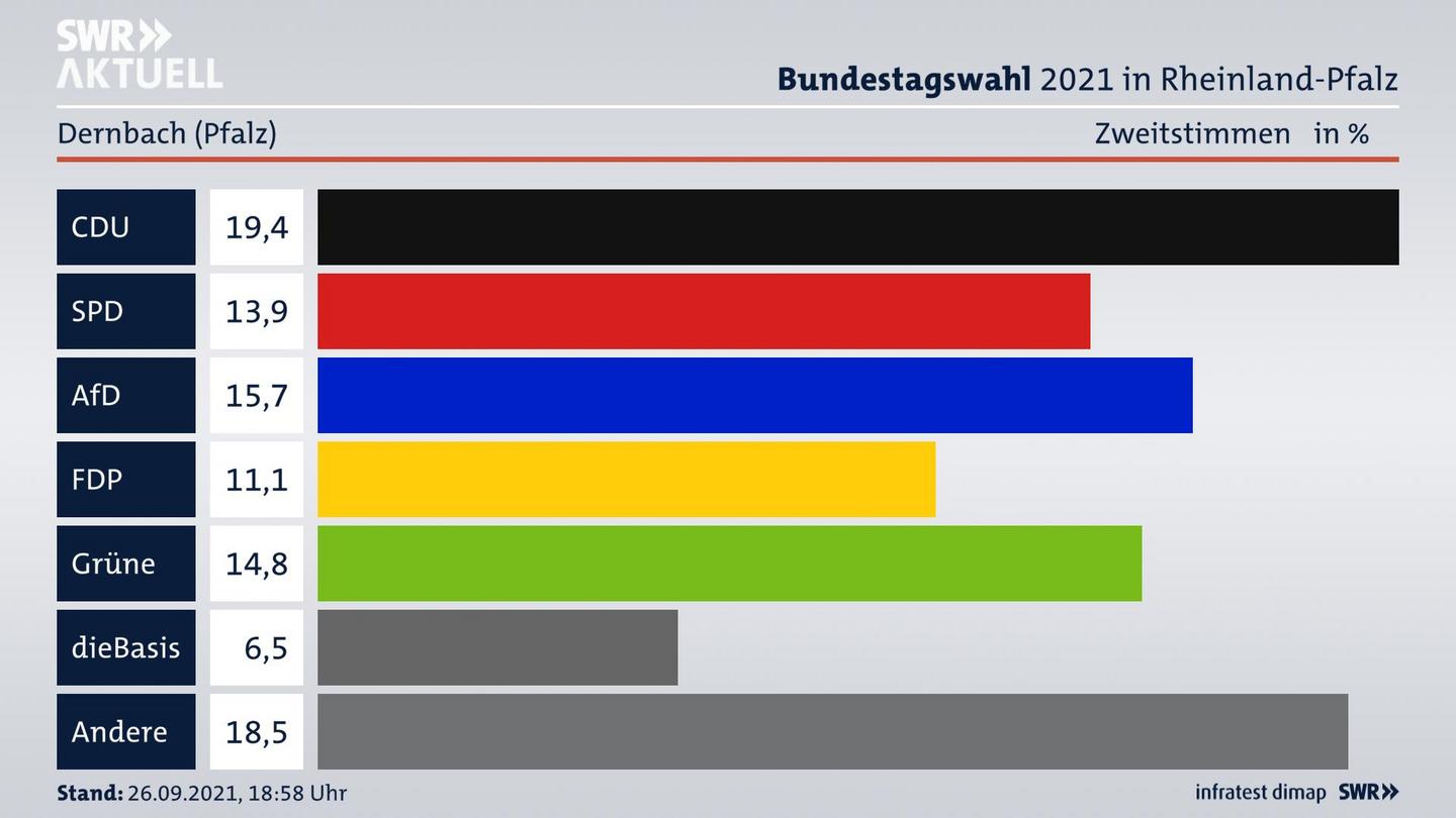 ES3ElectionBTW21Specific