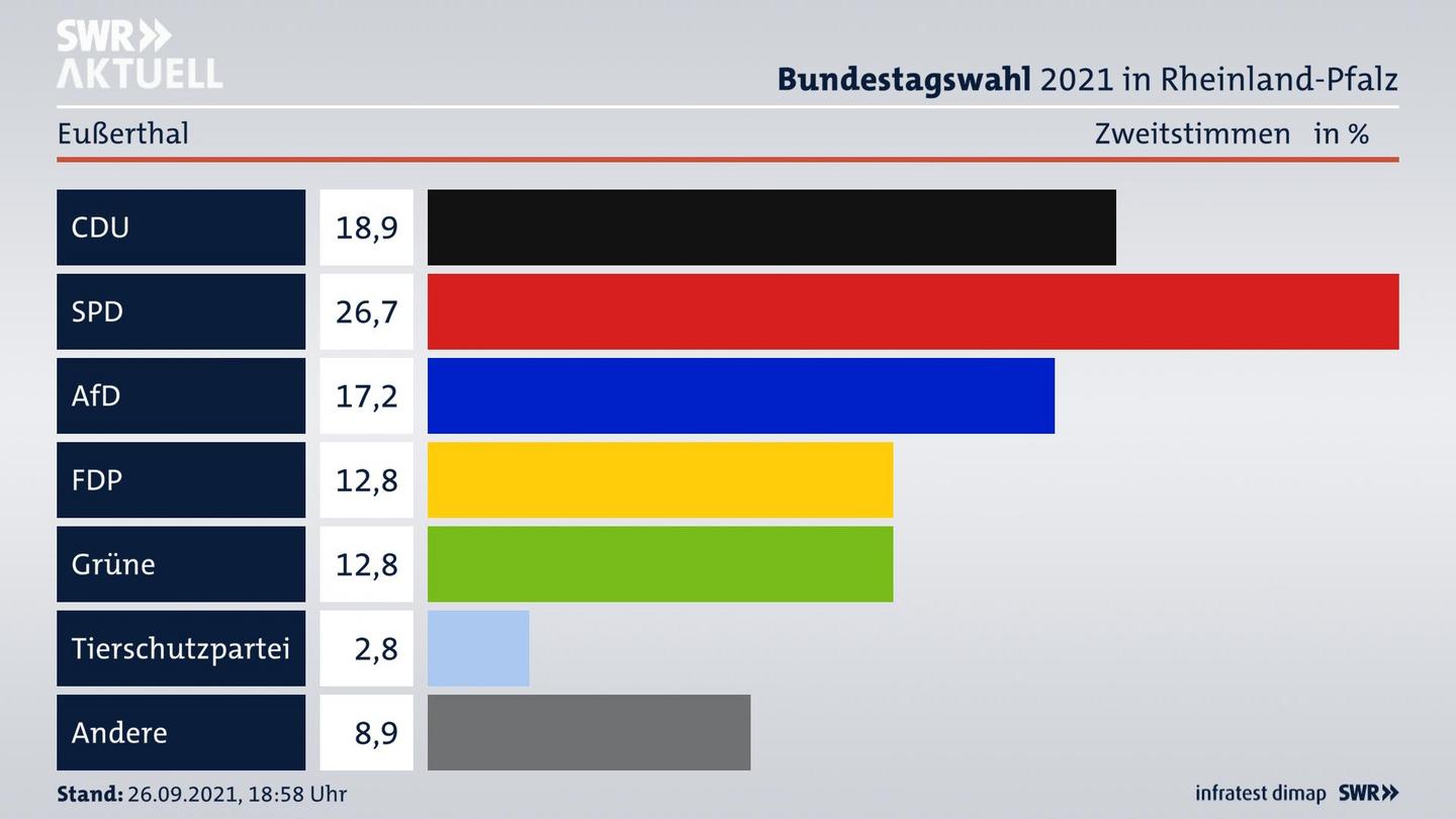 ES3ElectionBTW21Specific
