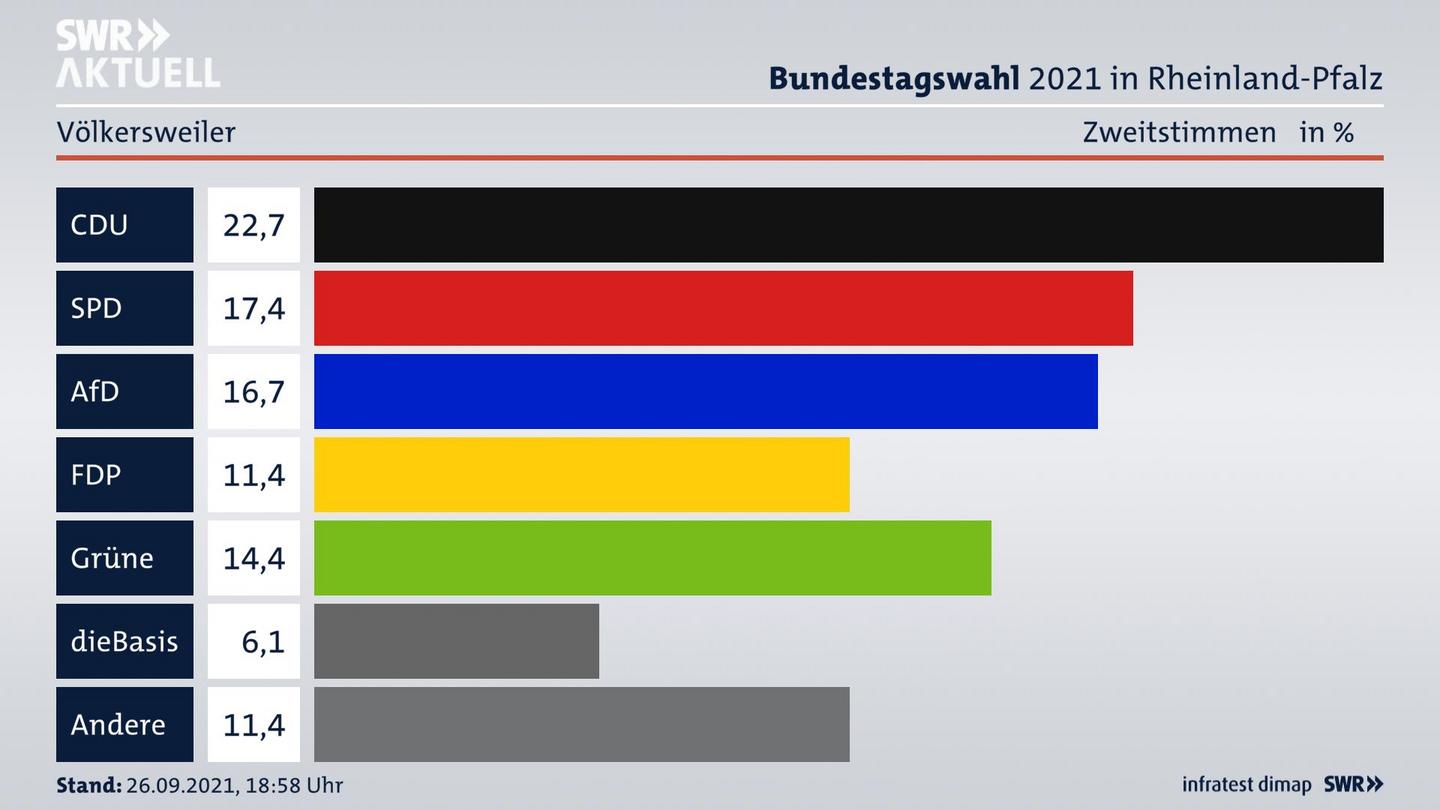 ES3ElectionBTW21Specific