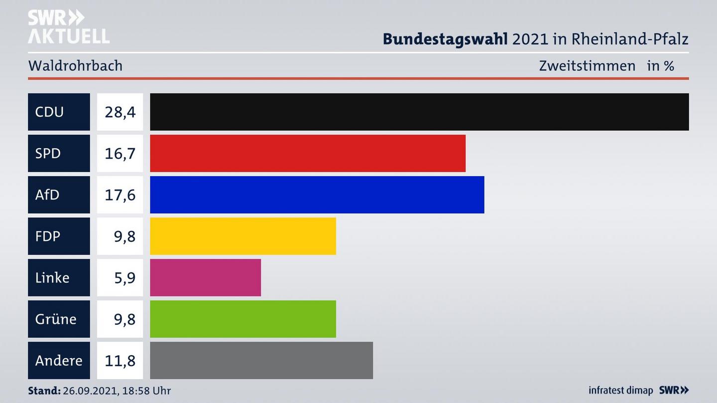 ES3ElectionBTW21Specific