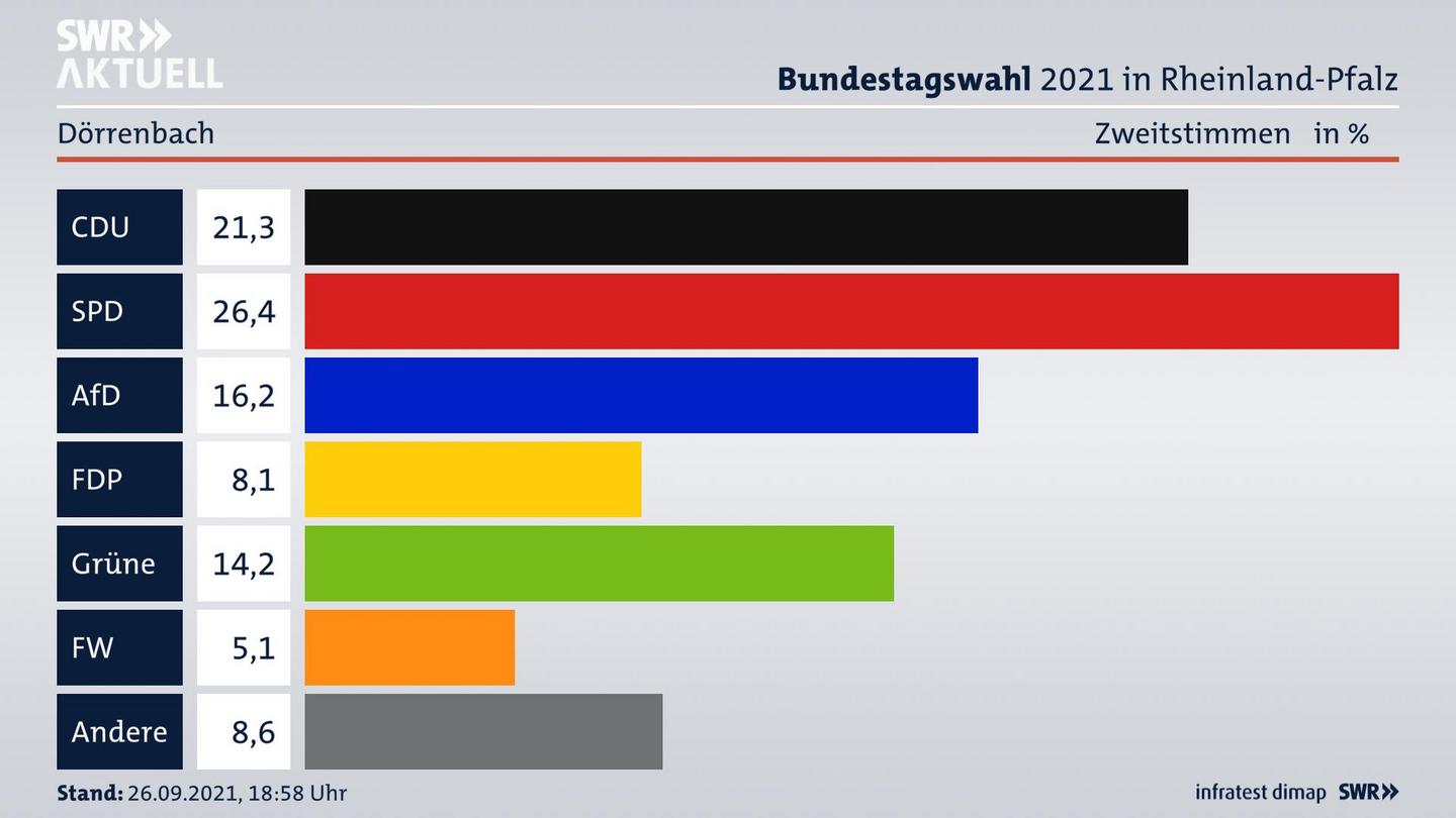 ES3ElectionBTW21Specific