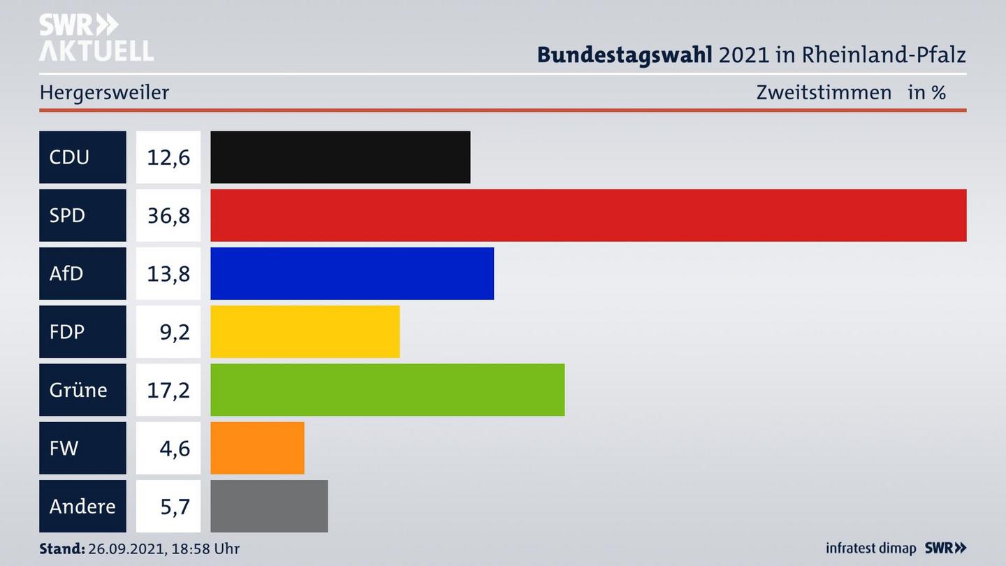 ES3ElectionBTW21Specific