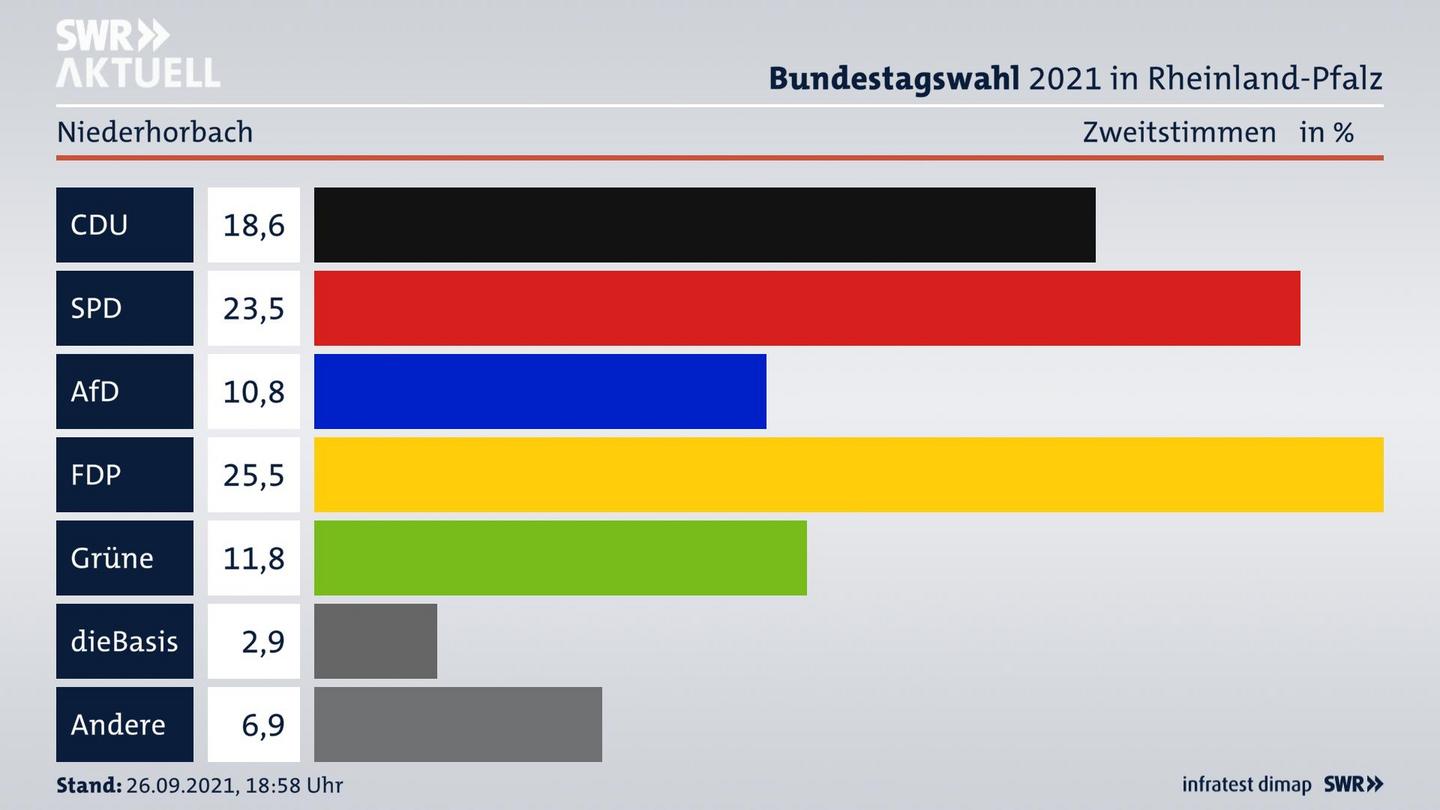 ES3ElectionBTW21Specific