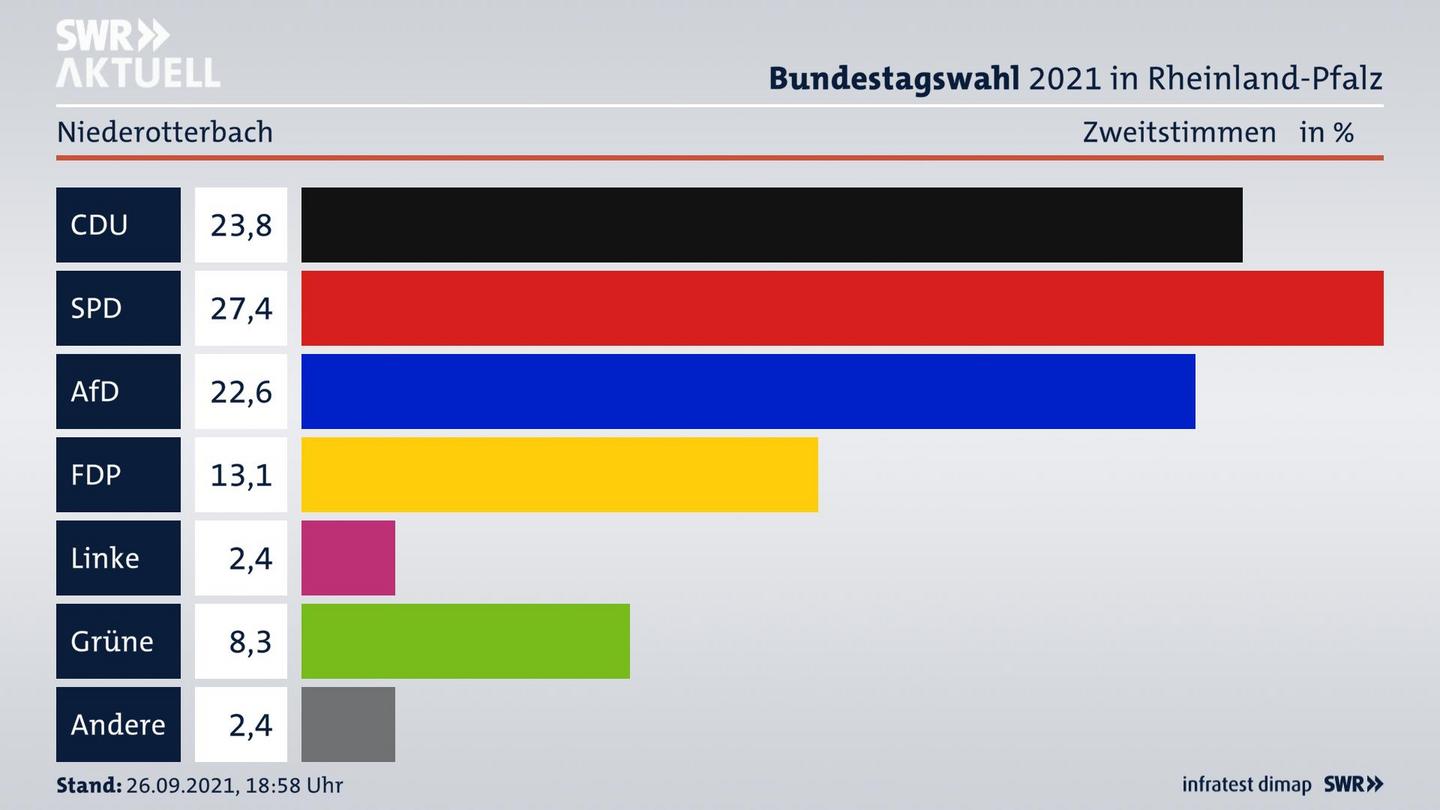 ES3ElectionBTW21Specific