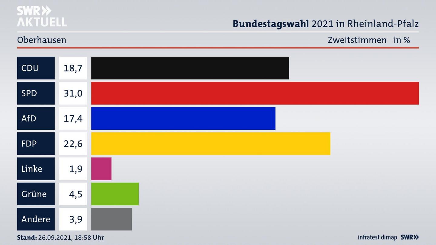 ES3ElectionBTW21Specific