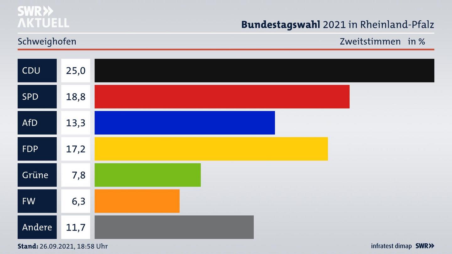 ES3ElectionBTW21Specific