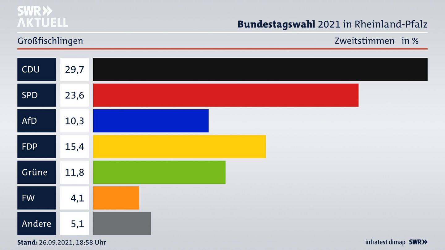 ES3ElectionBTW21Specific