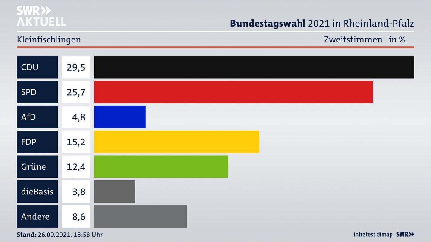 ES3ElectionBTW21Specific