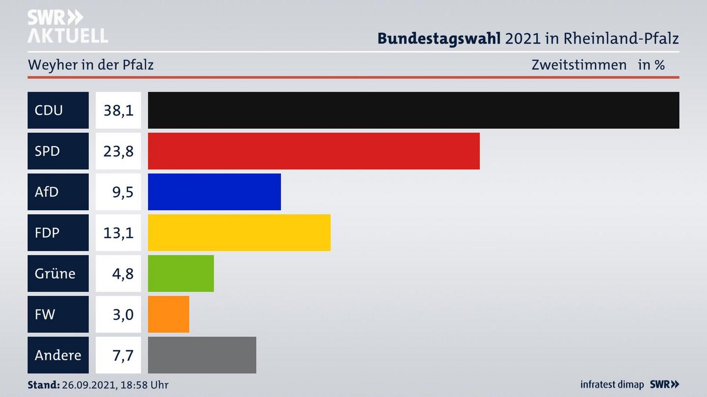 ES3ElectionBTW21Specific